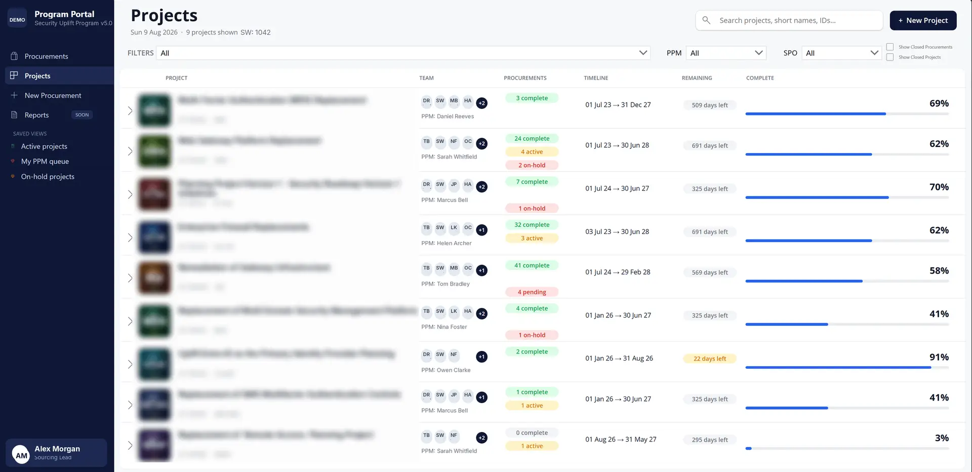The Projects view in the GovP2P Procurement Portal, with project names redacted, showing each project's team, counts of complete, active, on-hold and pending procurements, timeline, days remaining and percentage complete.