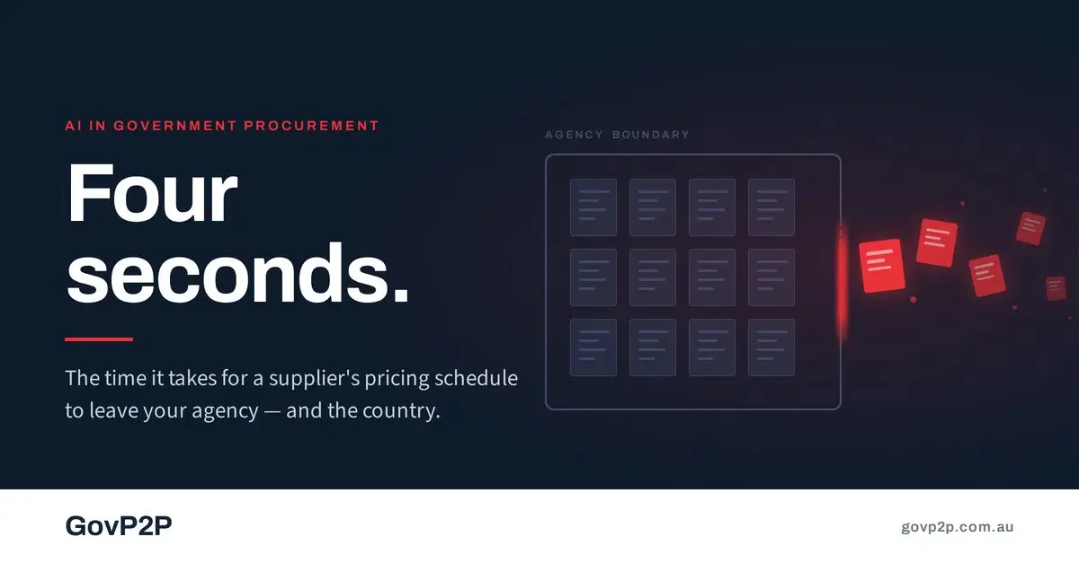 An agency boundary holding procurement documents, with documents breaching the perimeter and turning red as they leave — sensitive material leaving an agency in seconds.